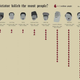 Illustration for article titled Which Dictator Killed the Most People?